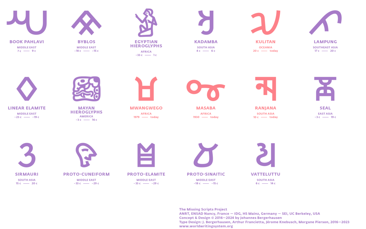 Unencoded Historic Scripts