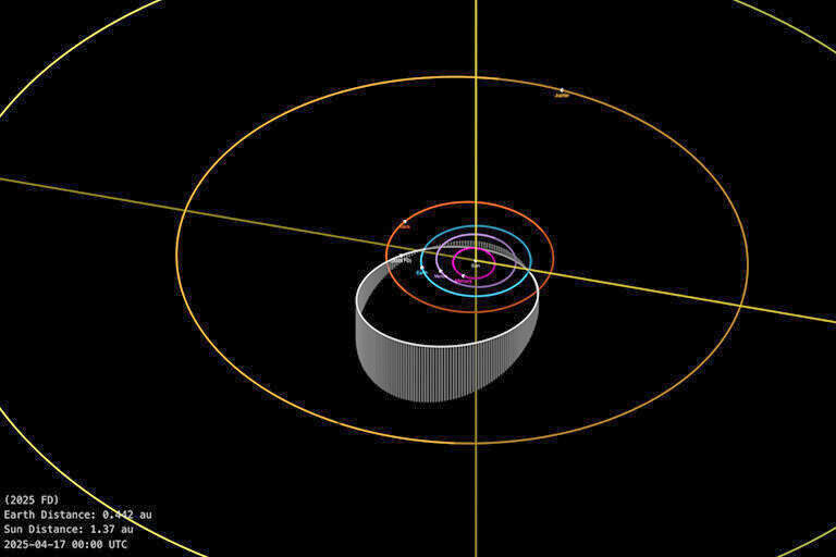 ULAB diagram featuring circular lines of varying colors against a black background