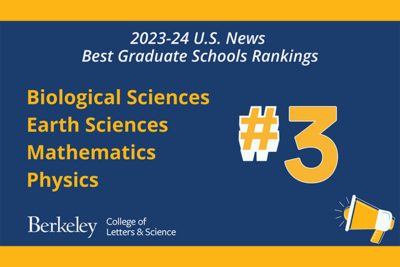  Copy shows Biological Sciences, Earth Sciences, Mathematics and Physics ranked #3 in nation